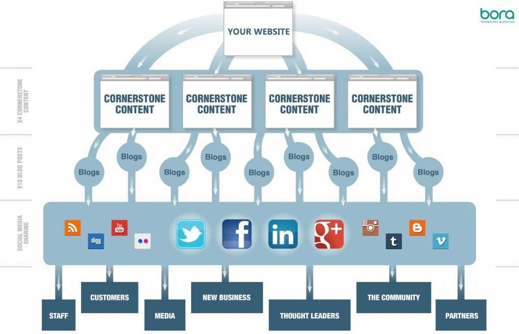 Em Conjunto Com O Terapeuta 1